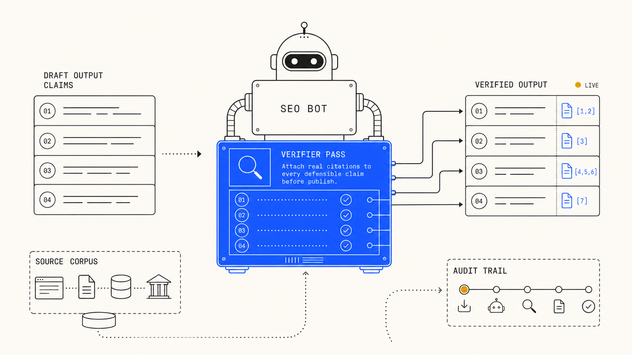 Illustration of an SEO bot attaching a green-checked citation to a verified claim.