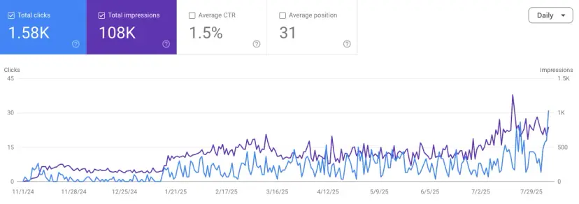 Search Console performance for Legal Services customer